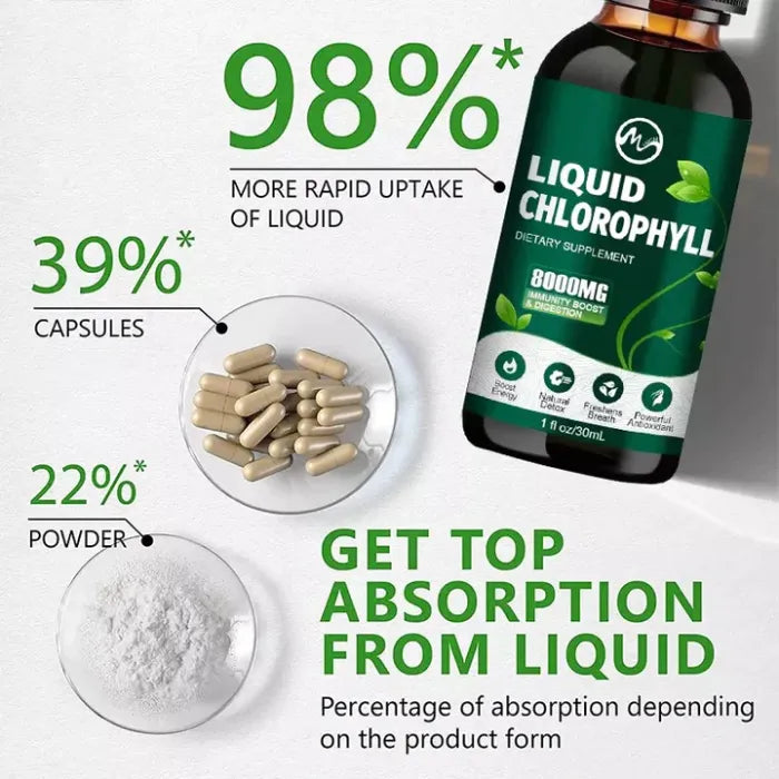 Chlorophyll Drops